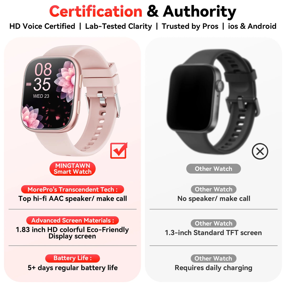 Waterproof Bluetooth Smartwatch With Heart Rate Monitor And Sport Modes
