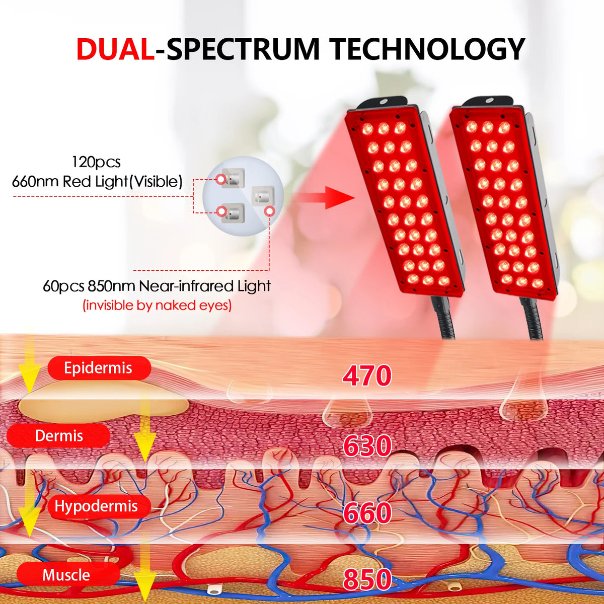 Astarexin Red Light Therapy Panel For Pain Relief Treatment