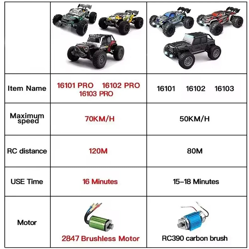 Suchiyurc 4wd Rc Drift Monster Truck Remote Control Vehicle