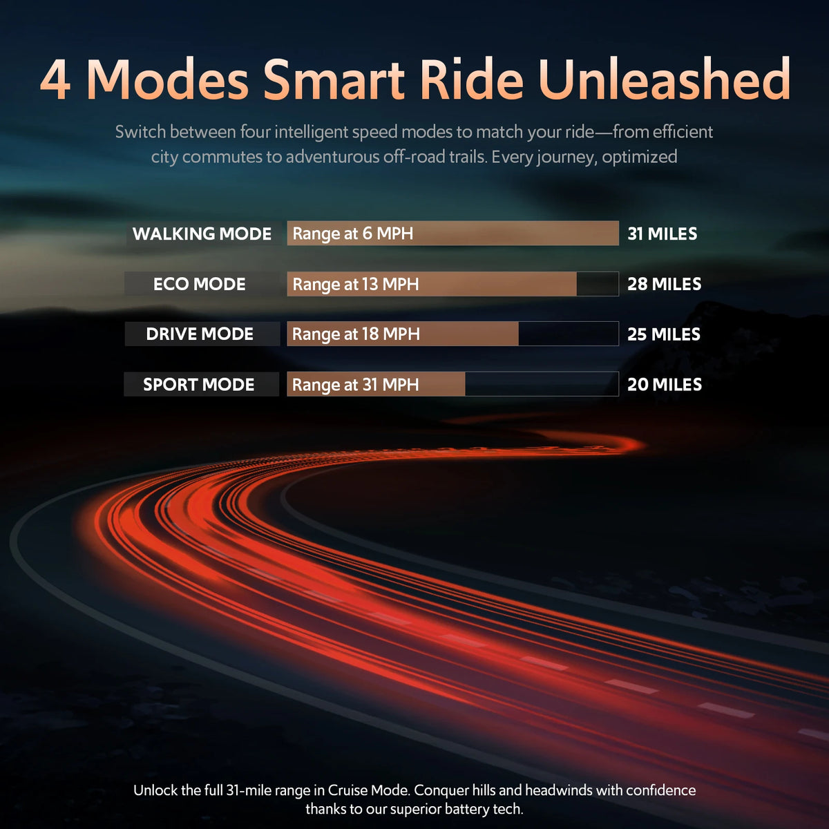 Osboo Off Road Electric Scooter With 1200W Motor And Brakes