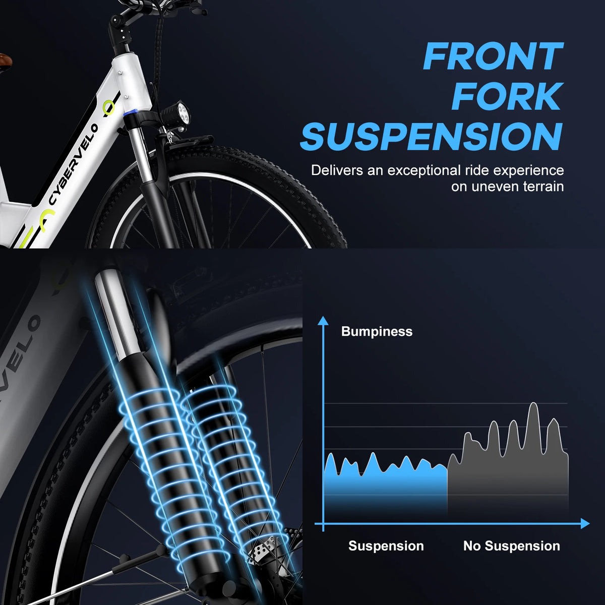 Cybervelo Urban Commute Electric Bicycle With Detachable Battery