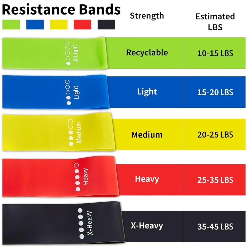 TPE Resistance Bands Fitness Set For Strength And Muscle Training