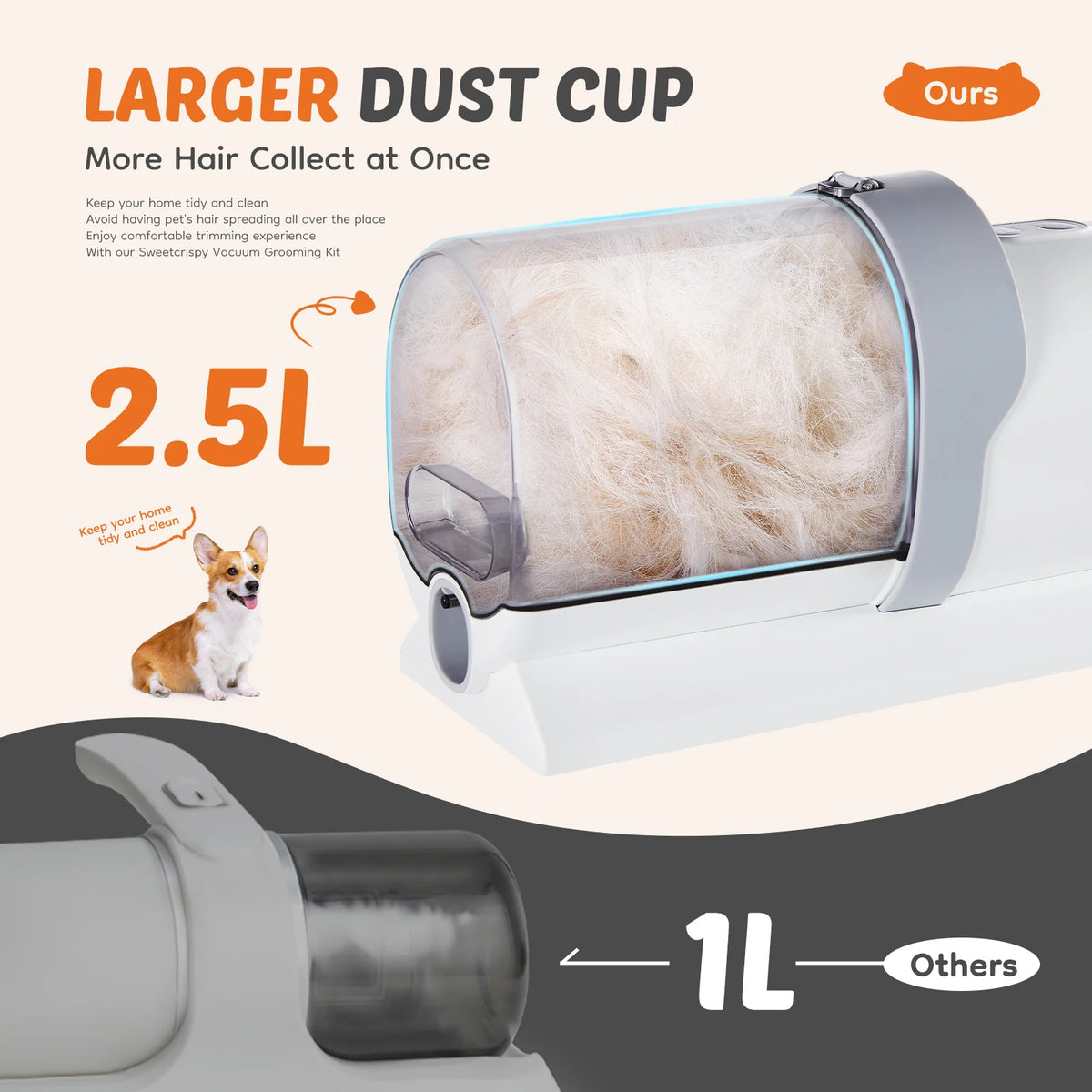 Professional Pet Grooming Vacuum Kit And Cordless Rechargeable Clippers